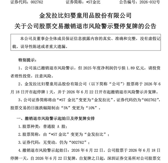 四家A股公司,“摘星脱帽”!今日复牌